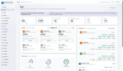 RACEPTO CORTEX Kule ekranı: Trendyol, Hepsiburada ve Shopify kanallarının stok ve sipariş özetini yan yana gösteren kanal özeti paneli